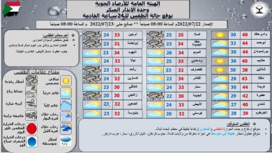 الأرصاد