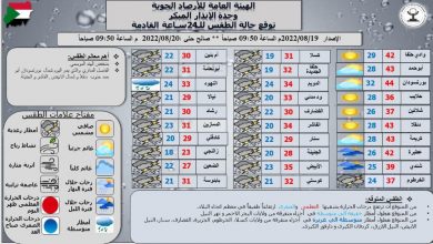 التوقعات الجوية