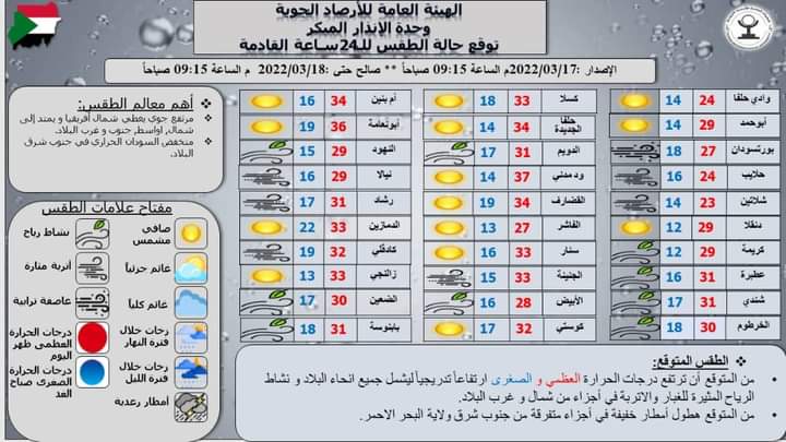 الأرصاد الجوية تتوقع إرتفاع تدريجي في درجات الحرارة