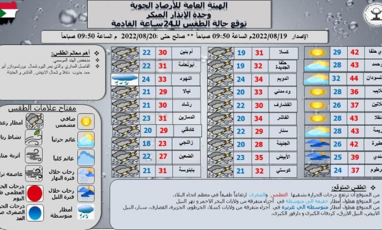 التوقعات الجوية