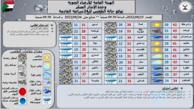 توقعات الإرصاد