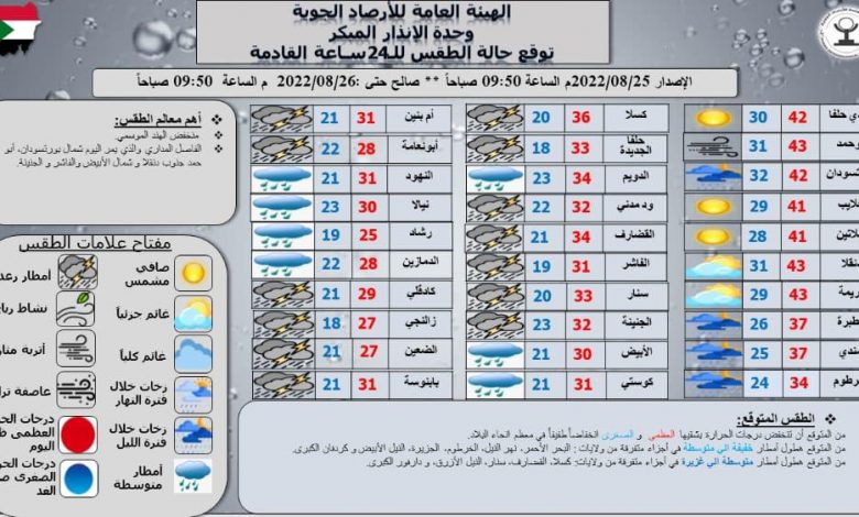 توقعات الإرصاد