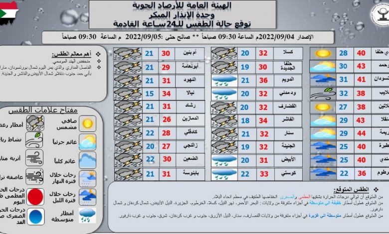 طقس السودان