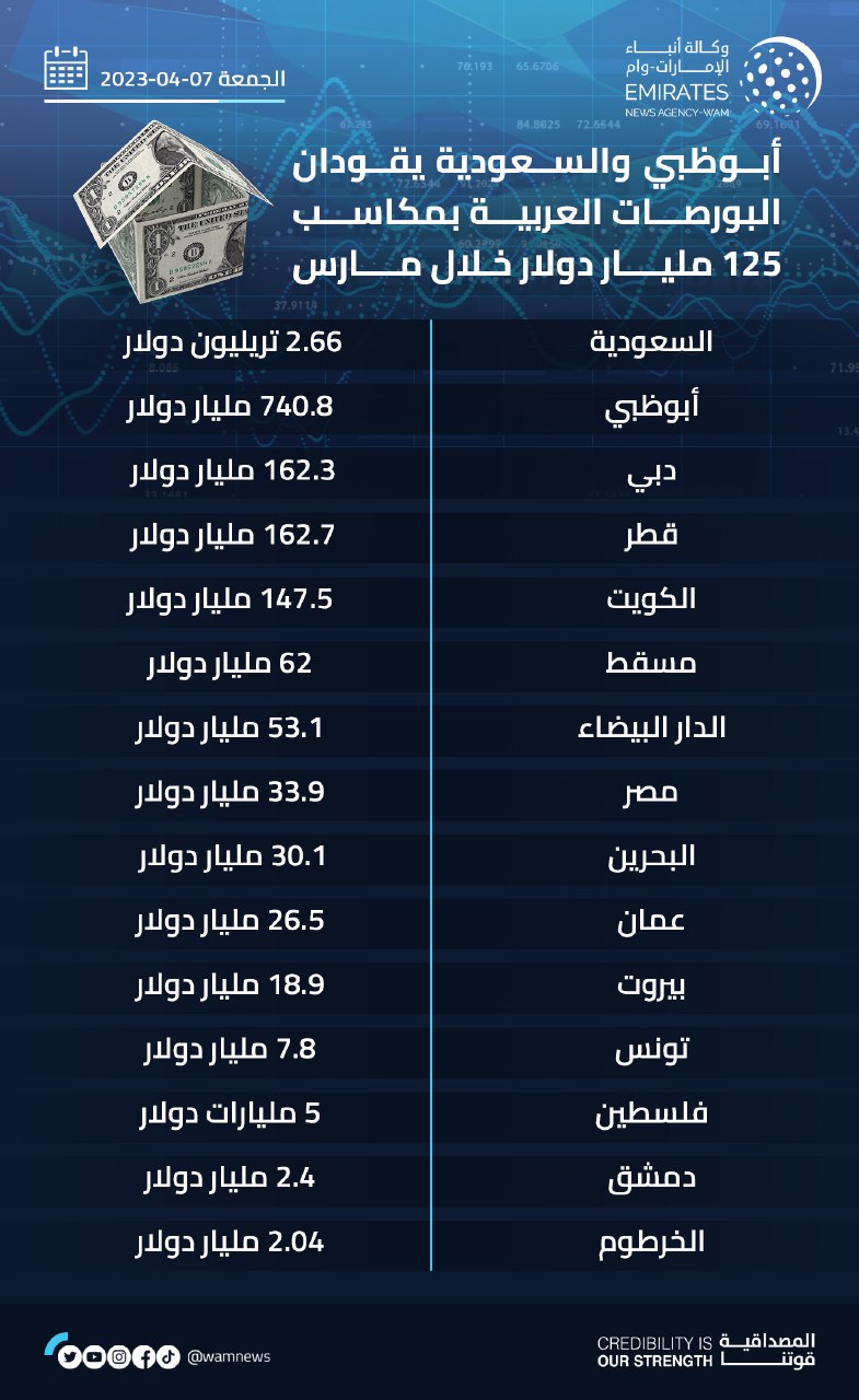 النشرة الشهرية لصندوق النقد العربي