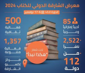 انفوجرافيك: معرض الشارقة الدولي للكتاب 2024