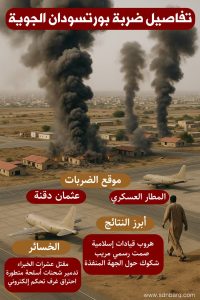 إنفوجرافيك