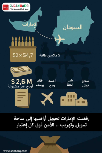 إنفوجرافيك