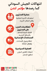 إنفوجرافيك-مؤتمر-لندن