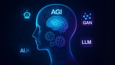 الذكاء الاصطناعي العام AGI ووكلاء الذكاء الاصطناعي. شبكة رقمية عصبونية لتمثيل الذكاء المستقل والأتمتة في 2025.