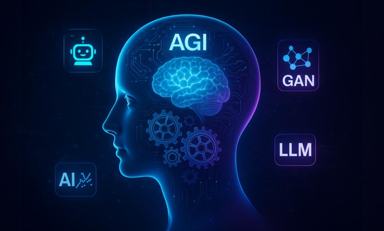 الذكاء الاصطناعي العام AGI ووكلاء الذكاء الاصطناعي. شبكة رقمية عصبونية لتمثيل الذكاء المستقل والأتمتة في 2025.