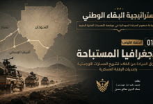 استراتيجية البقاء الوطني 1