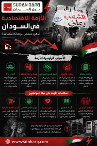 السودان تحت وطأة أزمة اقتصادية