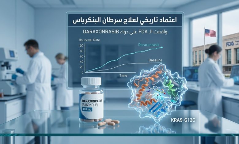 عبوة دوائية وأقراص علاج داراكسونراسيب (Rasonque) بجانب نموذج ثلاثي الأبعاد للتركيب الجزيئي لجين KRAS المعالج لسرطان البنكرياس.