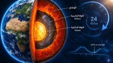 صورة توضيحية واقعية للأرض تكشف طبقاتها الداخلية والنواة الصلبة والنواة الخارجية السائلة والوشاح، مع رمز يوضح تغير طول اليوم وأجزاء الثانية الناتجة عن حركة نواة الأرض